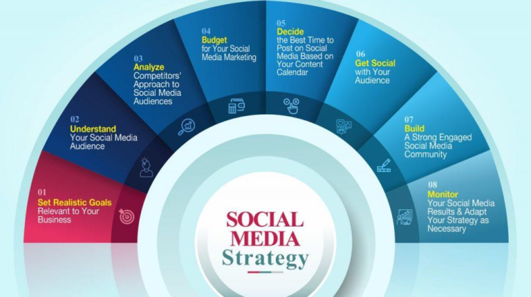 Social Media Trends in 2026